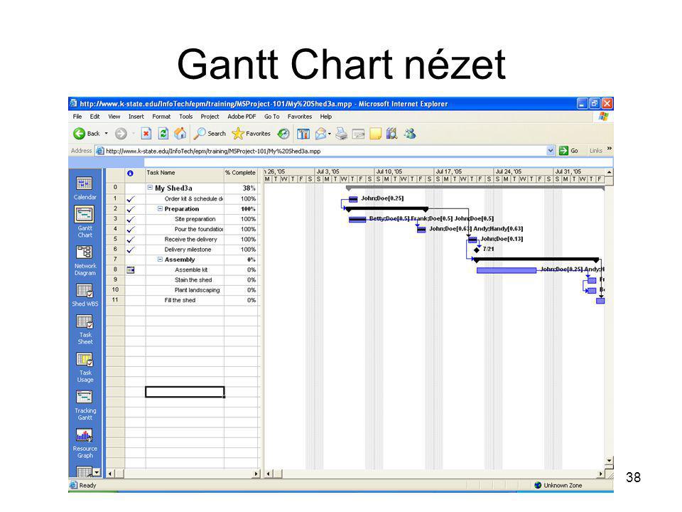 Gantt Chart nézet