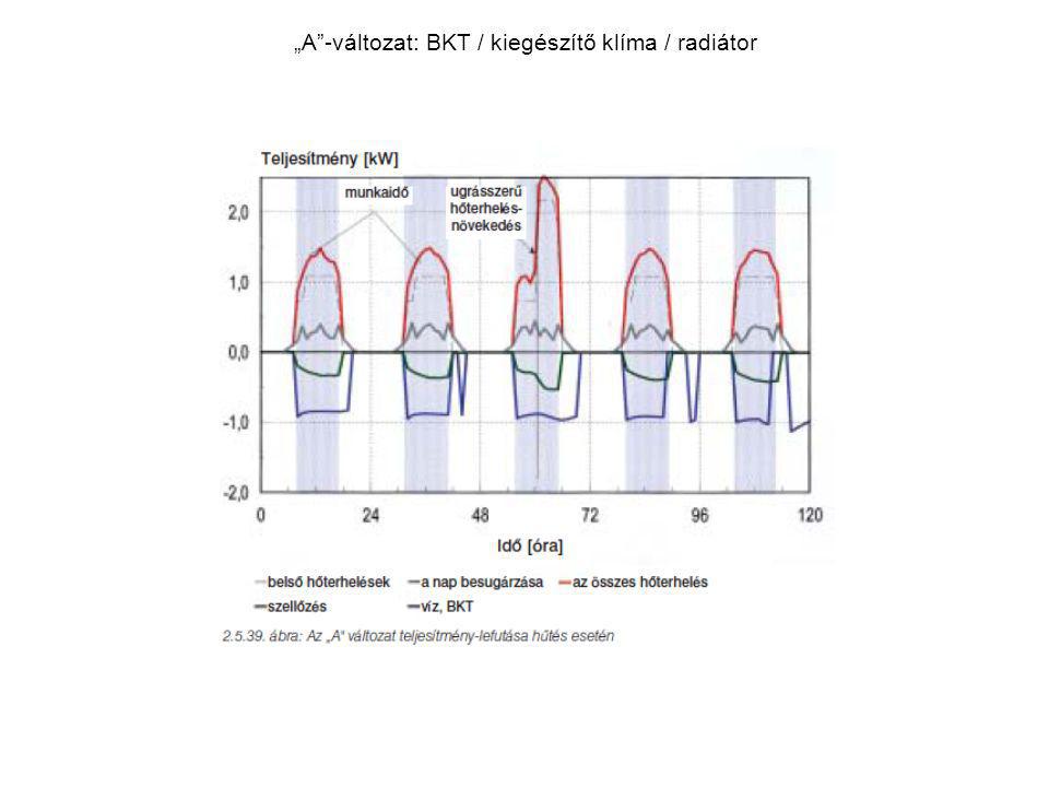„A -változat: BKT / kiegészítő klíma / radiátor