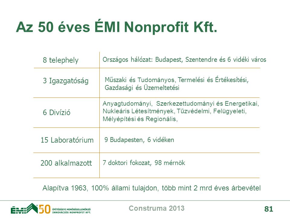Az 50 éves ÉMI Nonprofit Kft.