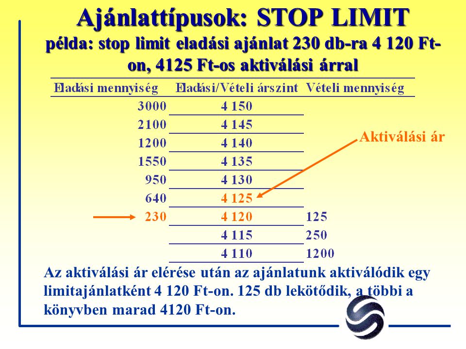 Ajánlattípusok: STOP LIMIT példa: stop limit eladási ajánlat 230 db-ra Ft-on, 4125 Ft-os aktiválási árral