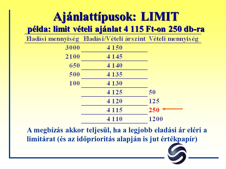 Ajánlattípusok: LIMIT példa: limit vételi ajánlat Ft-on 250 db-ra