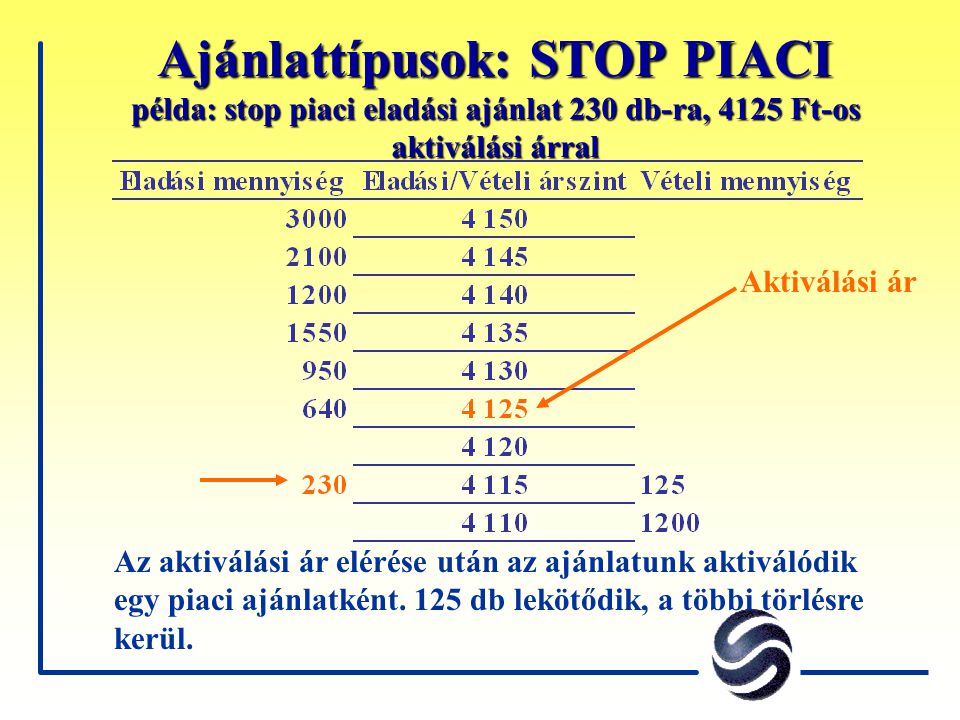Ajánlattípusok: STOP PIACI példa: stop piaci eladási ajánlat 230 db-ra, 4125 Ft-os aktiválási árral