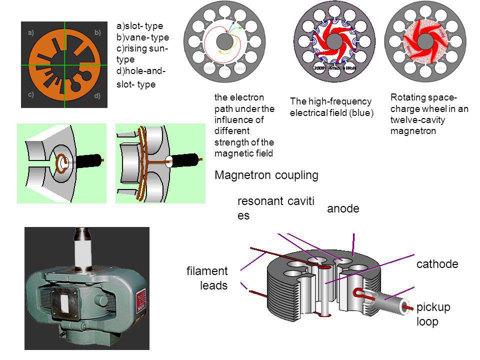 Magnetron coupling resonant cavities anode filament leads