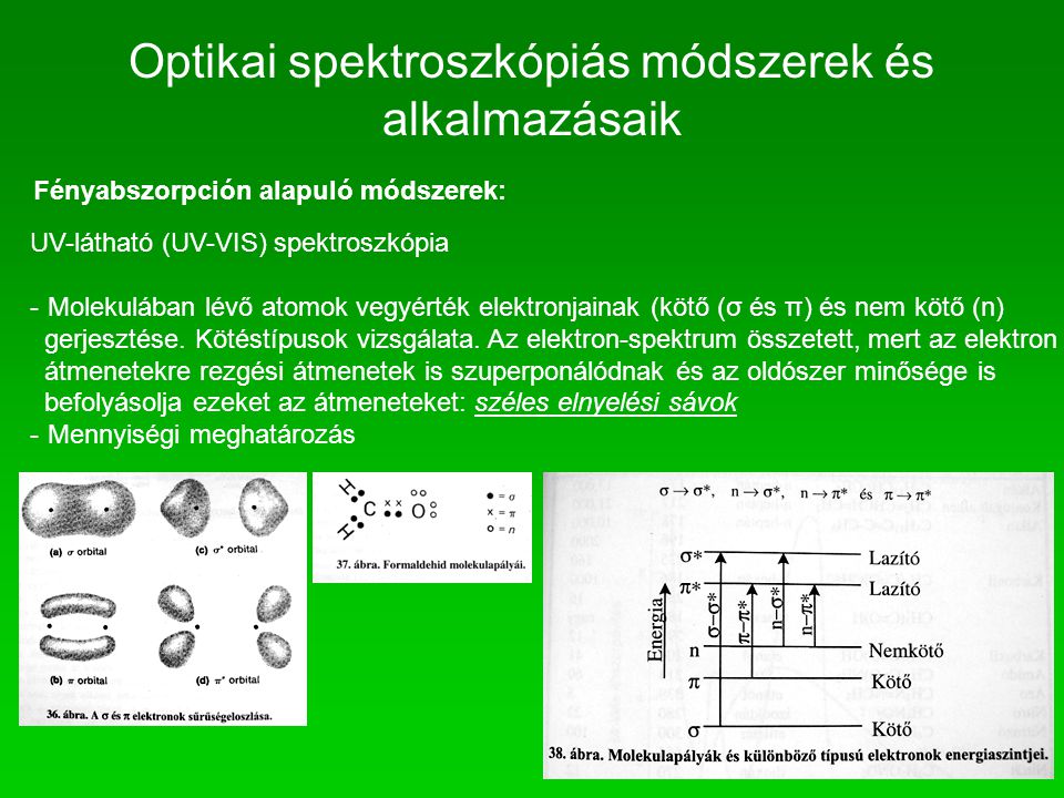 Optikai spektroszkópiás módszerek és alkalmazásaik