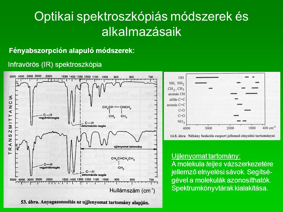 Optikai spektroszkópiás módszerek és alkalmazásaik