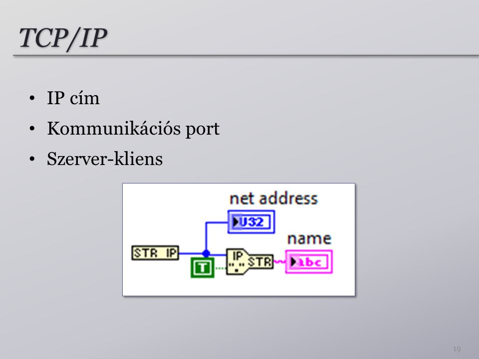TCP/IP IP cím Kommunikációs port Szerver-kliens