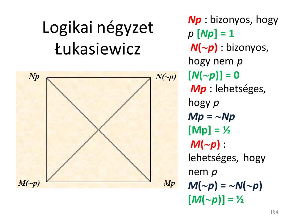 Logikai négyzet Łukasiewicz