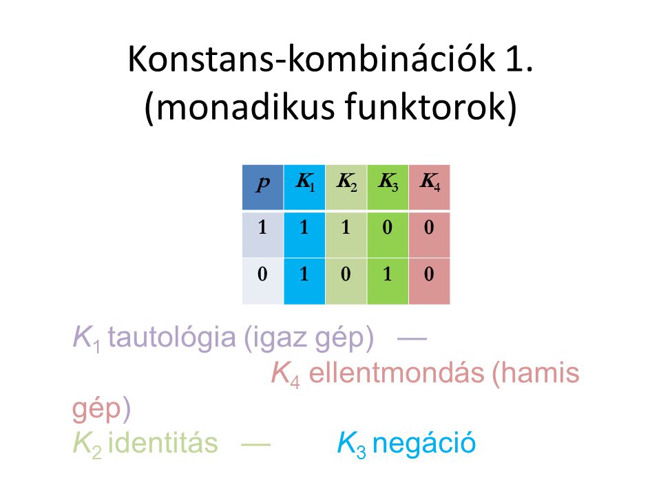 Konstans-kombinációk 1. (monadikus funktorok)