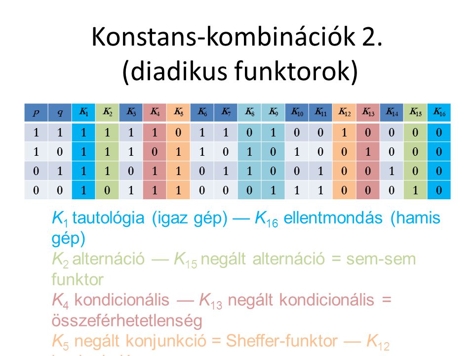 Konstans-kombinációk 2. (diadikus funktorok)