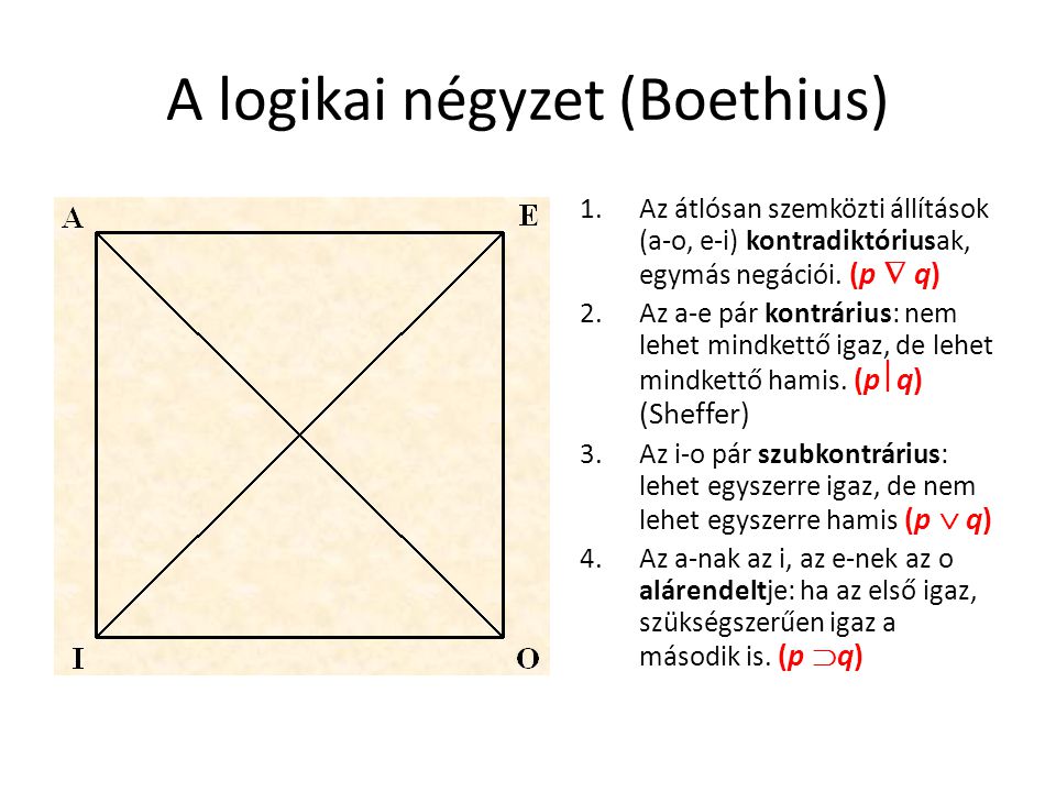 A logikai négyzet (Boethius)