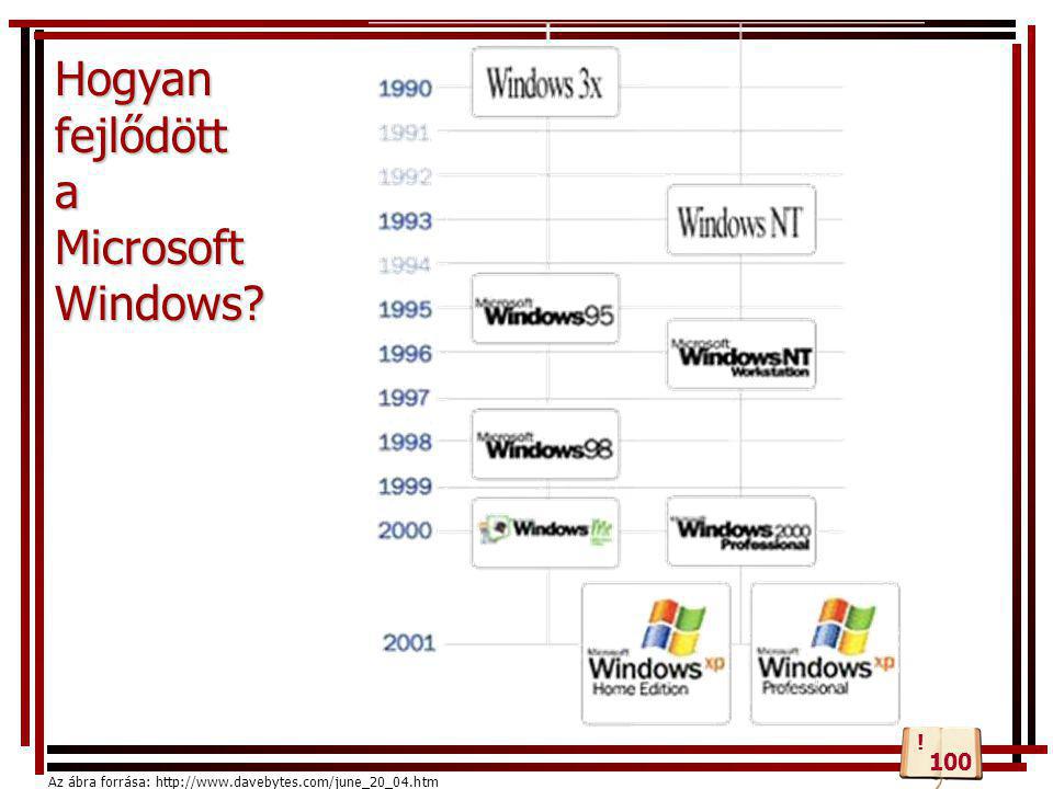 Hogyan fejlődött a Microsoft Windows