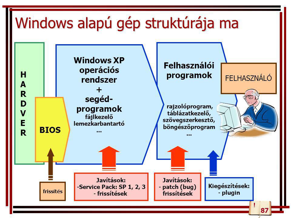 Windows alapú gép struktúrája ma