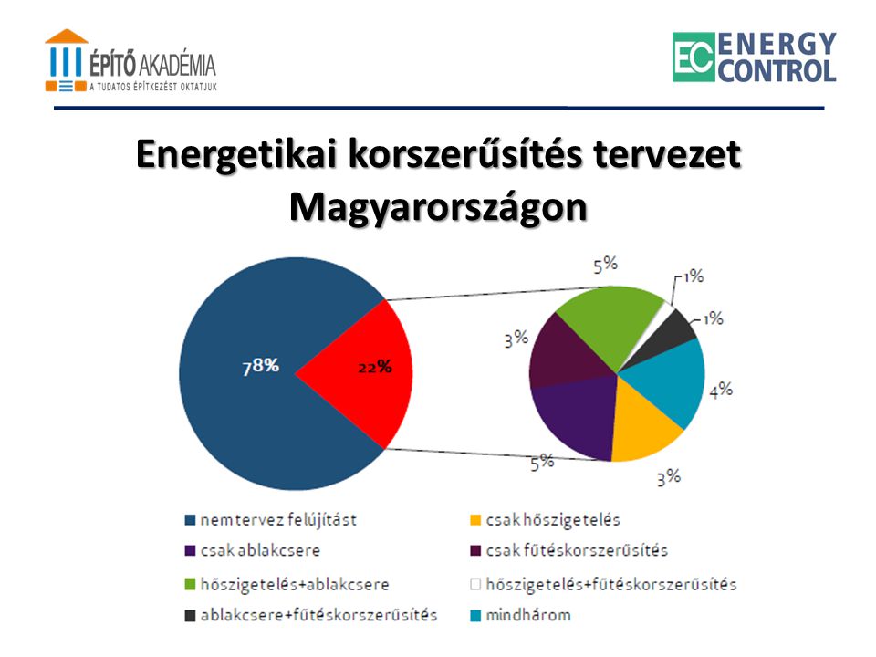 Energetikai korszerűsítés tervezet Magyarországon