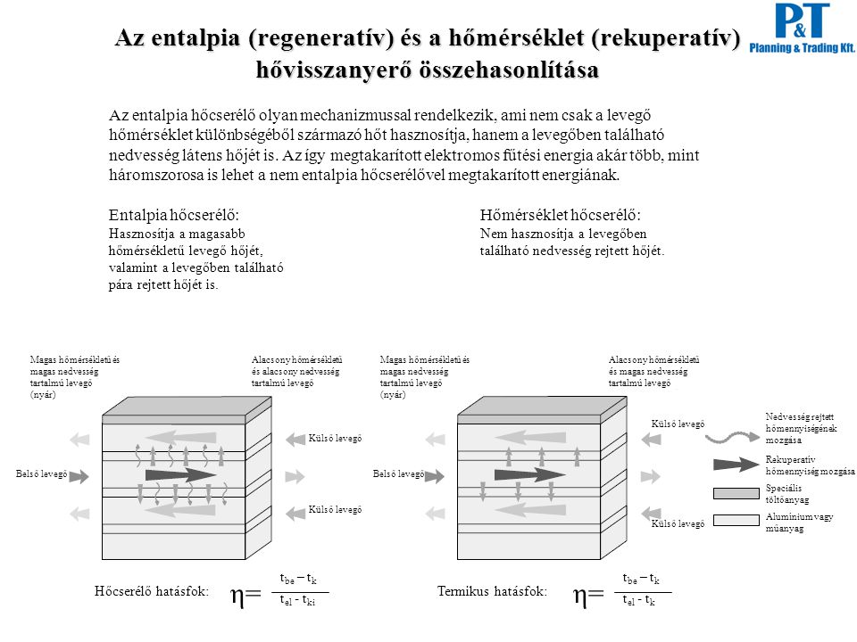 Az entalpia (regeneratív) és a hőmérséklet (rekuperatív) hővisszanyerő összehasonlítása