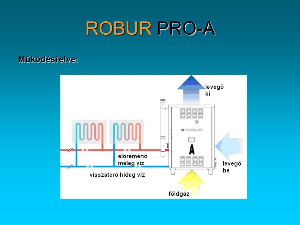 ROBUR PRO-A Működési elve:
