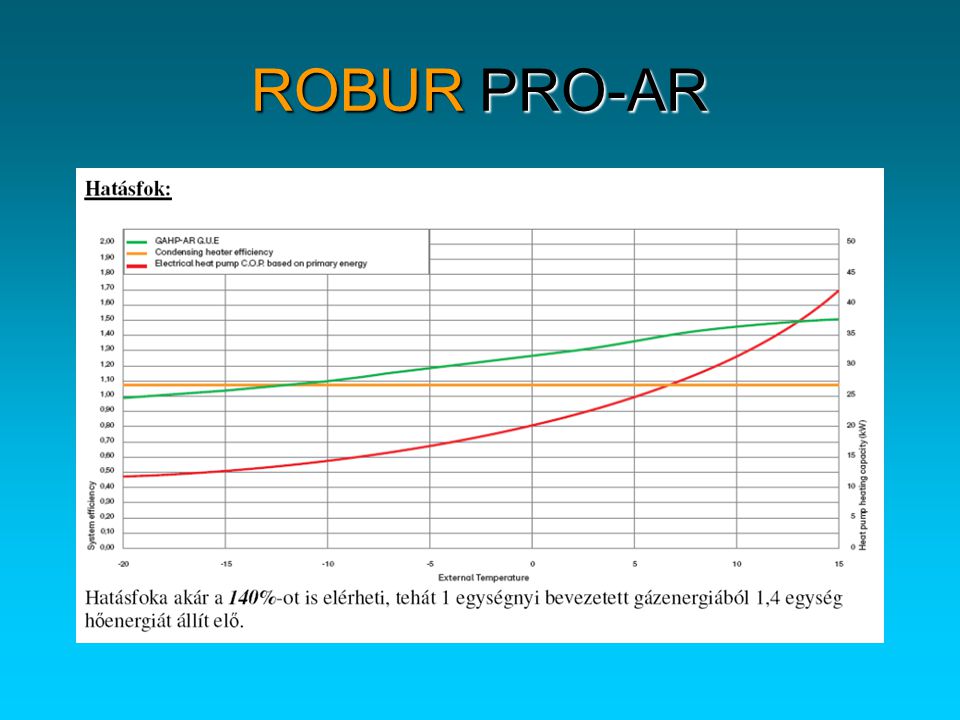 ROBUR PRO-AR