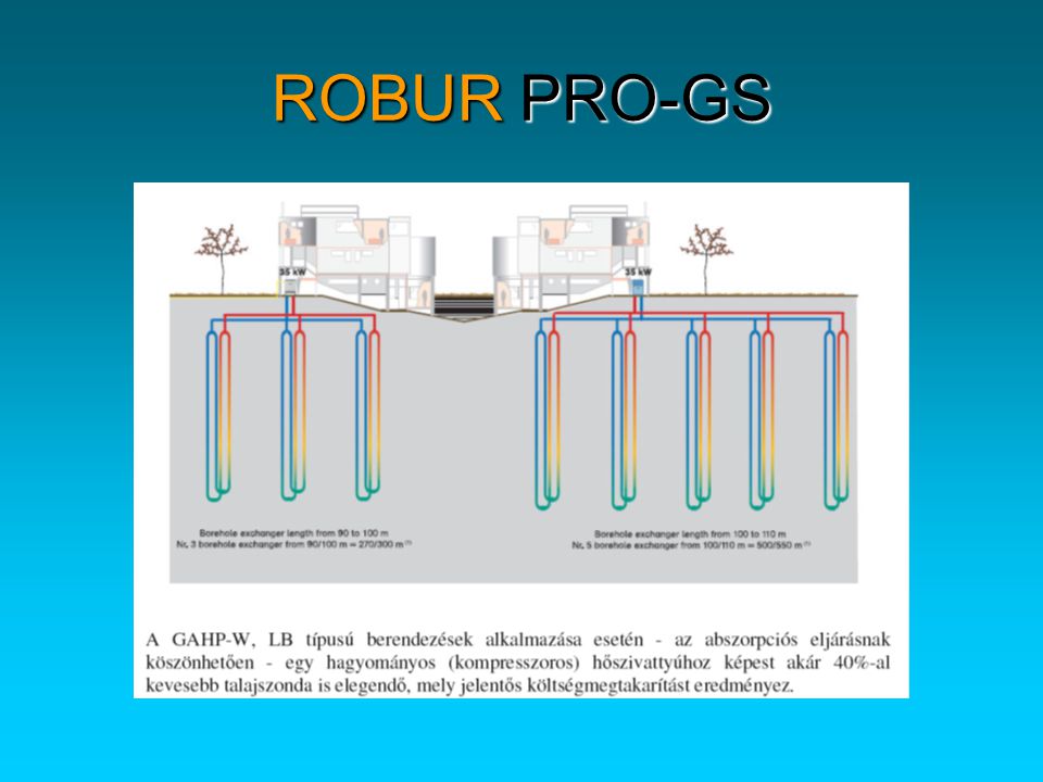 ROBUR PRO-GS