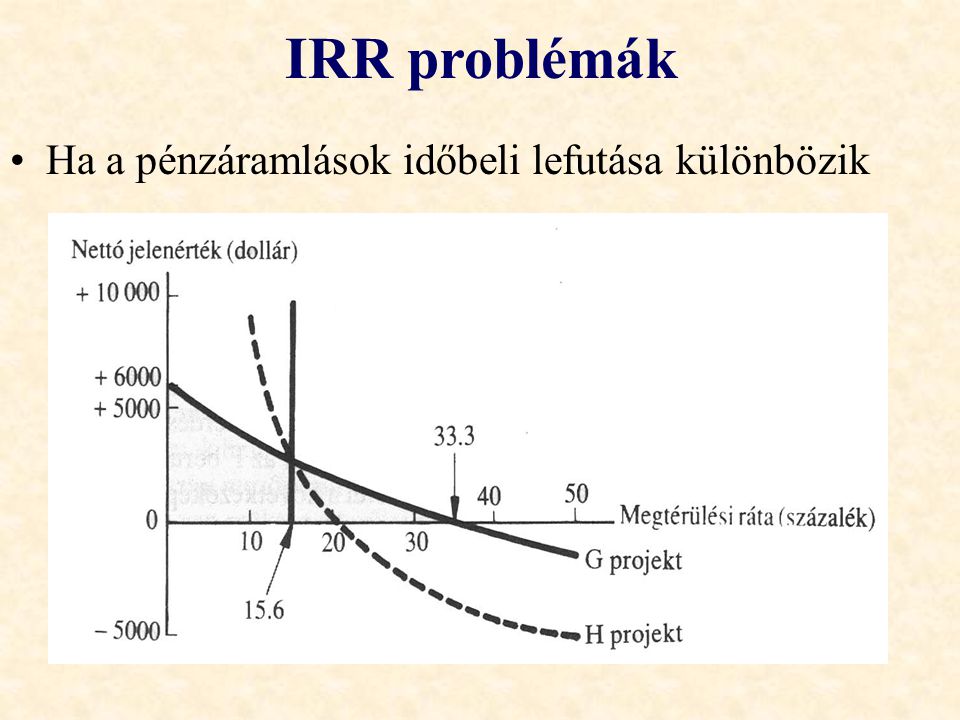 IRR problémák Ha a pénzáramlások időbeli lefutása különbözik