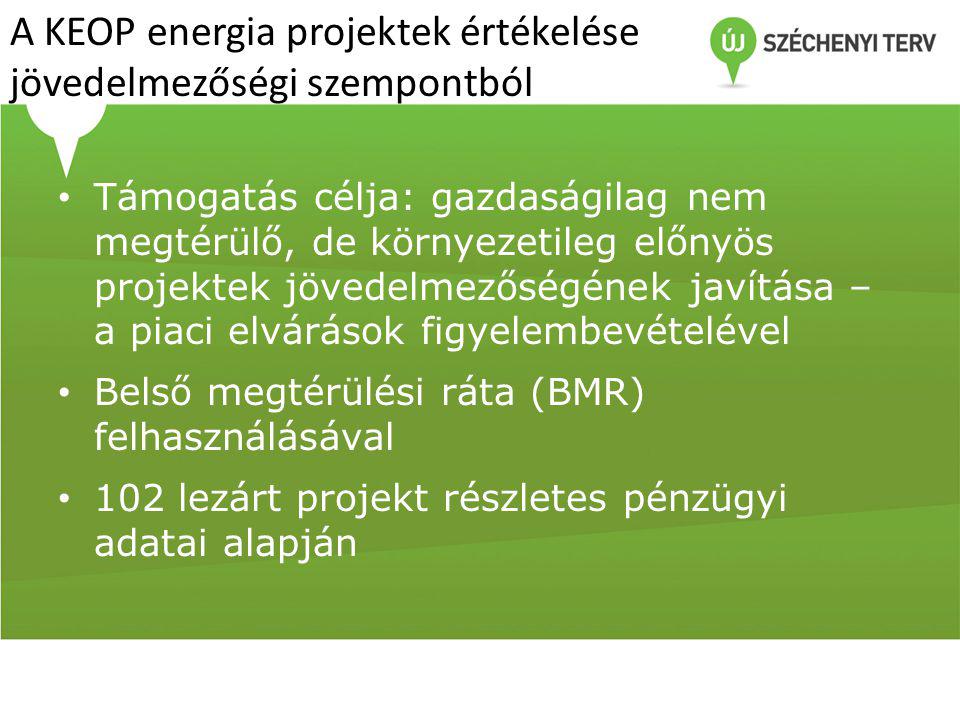 A KEOP energia projektek értékelése jövedelmezőségi szempontból