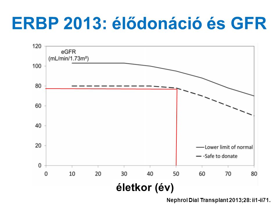 ERBP 2013: élődonáció és GFR