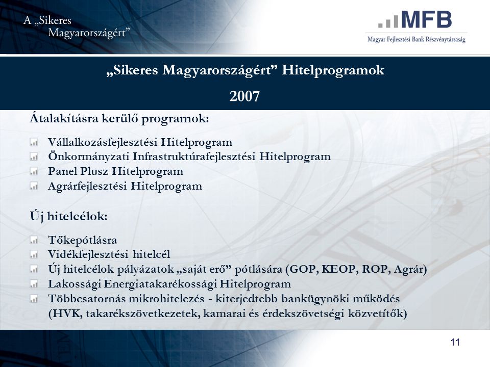 „Sikeres Magyarországért Hitelprogramok