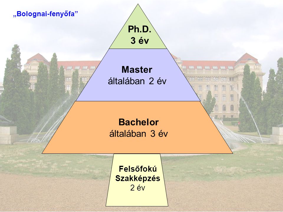 Ph.D. 3 év Master általában 2 év Bachelor általában 3 év