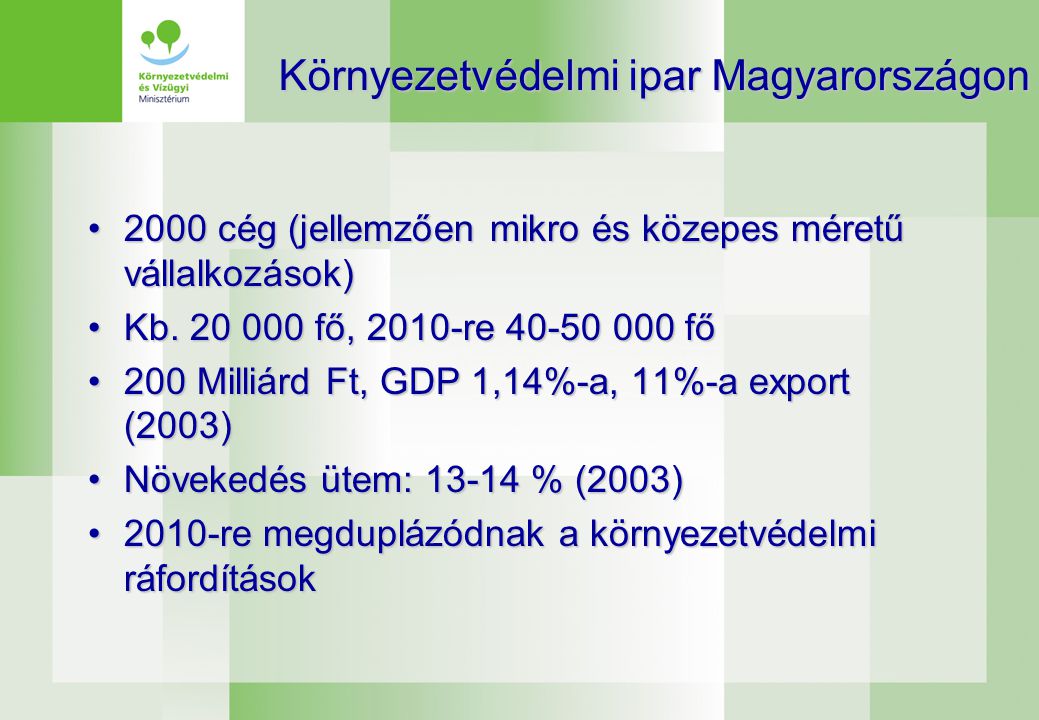 Környezetvédelmi ipar Magyarországon