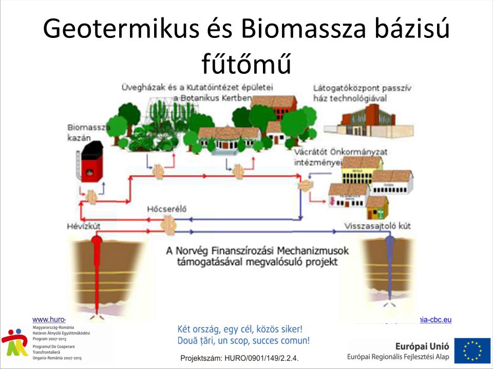 Geotermikus és Biomassza bázisú fűtőmű