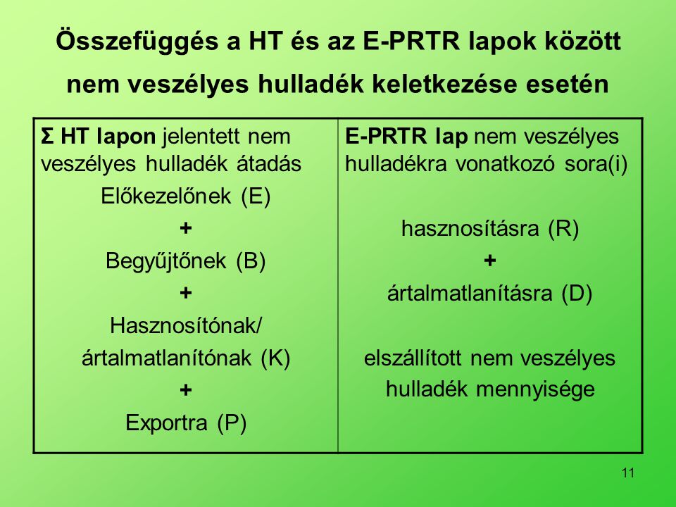 Összefüggés a HT és az E-PRTR lapok között nem veszélyes hulladék keletkezése esetén