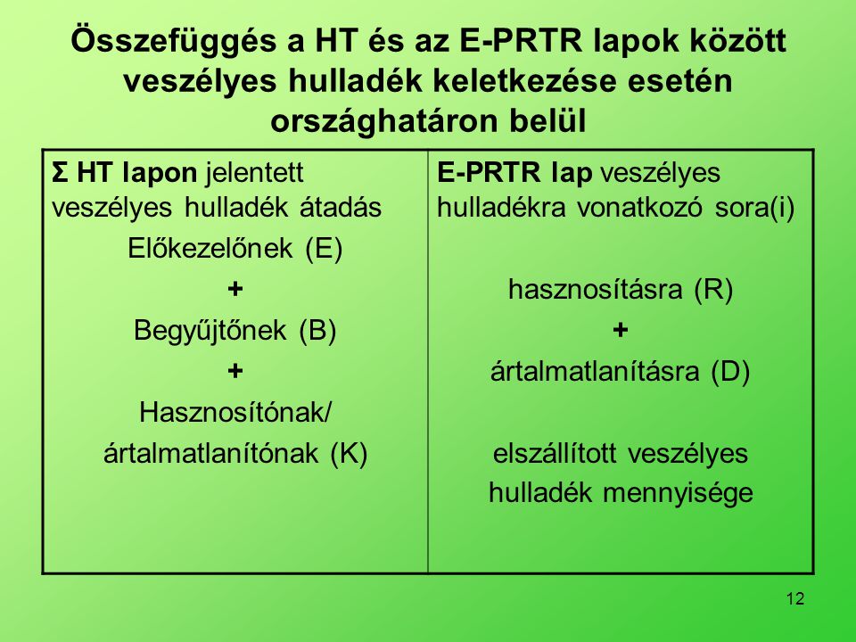 Összefüggés a HT és az E-PRTR lapok között veszélyes hulladék keletkezése esetén országhatáron belül
