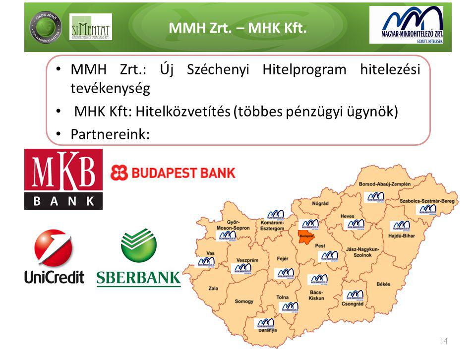 MMH Zrt. – MHK Kft. MMH Zrt.: Új Széchenyi Hitelprogram hitelezési tevékenység. MHK Kft: Hitelközvetítés (többes pénzügyi ügynök)
