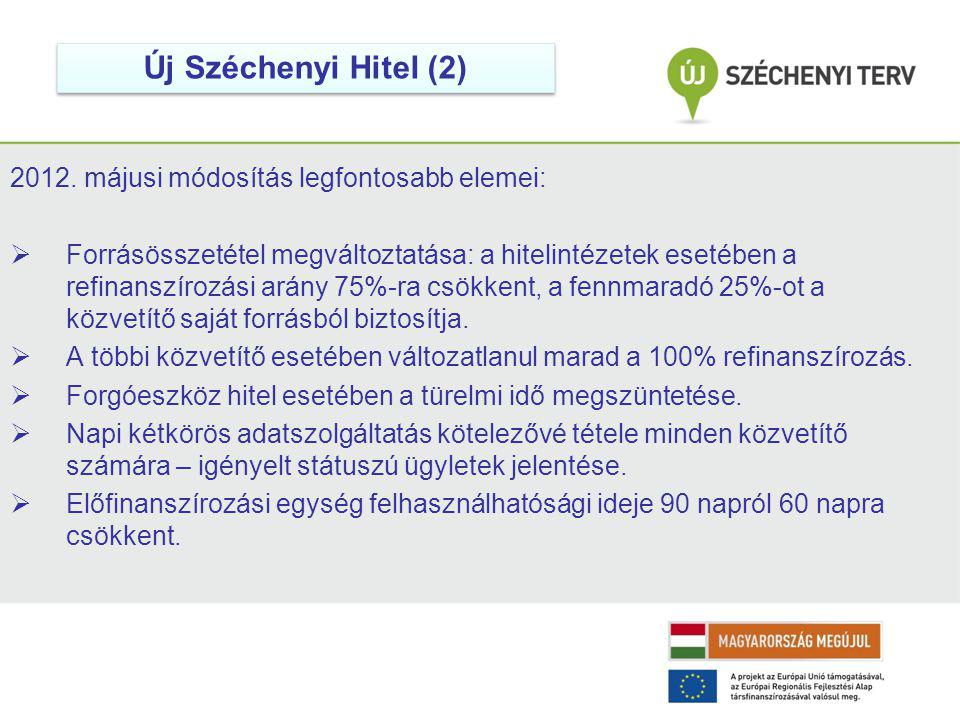 Új Széchenyi Hitel (2) májusi módosítás legfontosabb elemei: