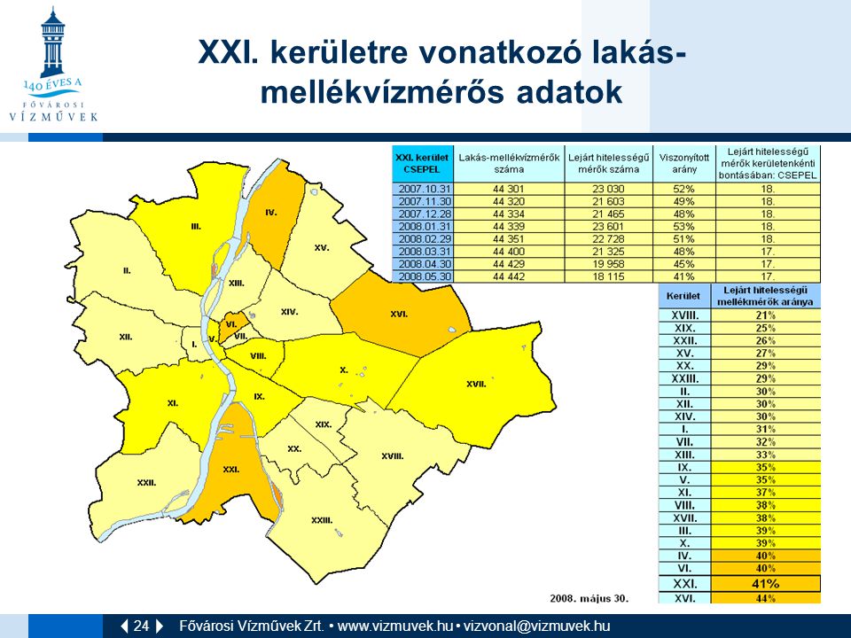XXI. kerületre vonatkozó lakás-mellékvízmérős adatok