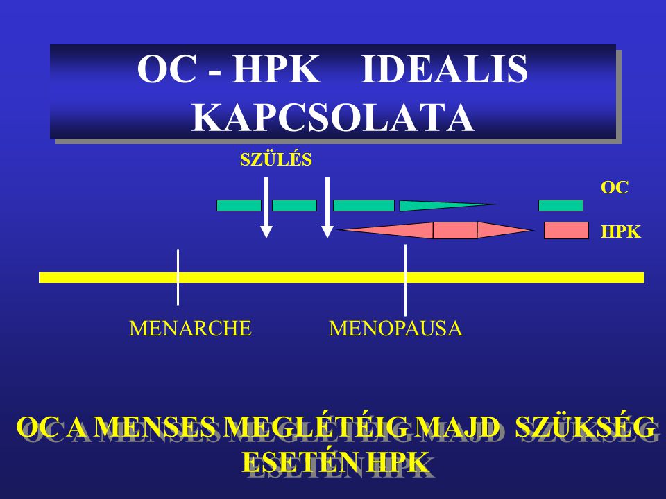 OC - HPK IDEALIS KAPCSOLATA
