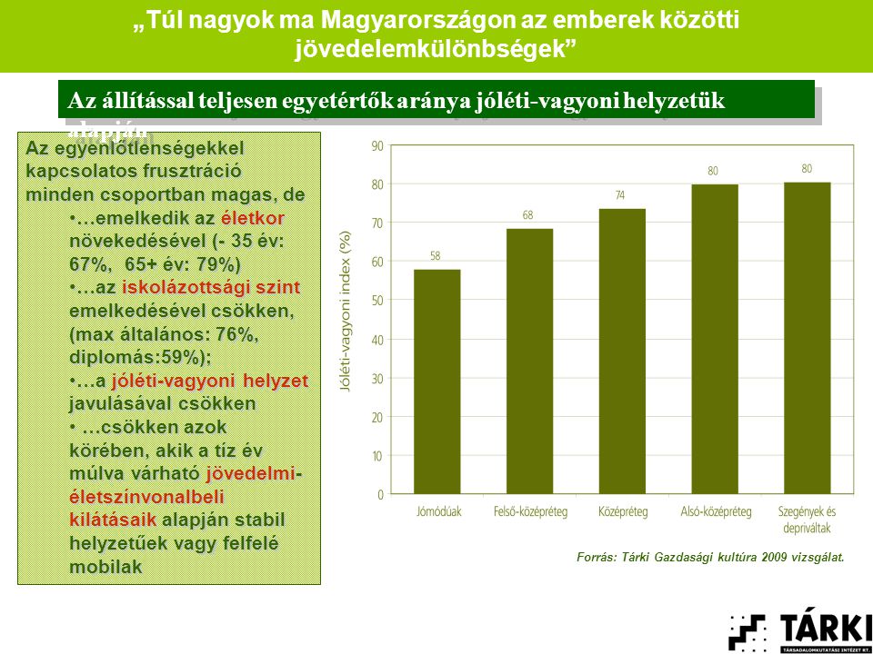 „Túl nagyok ma Magyarországon az emberek közötti jövedelemkülönbségek