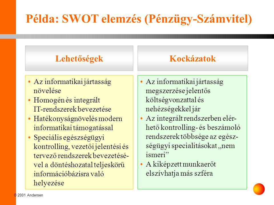 Példa: SWOT elemzés (Pénzügy-Számvitel)