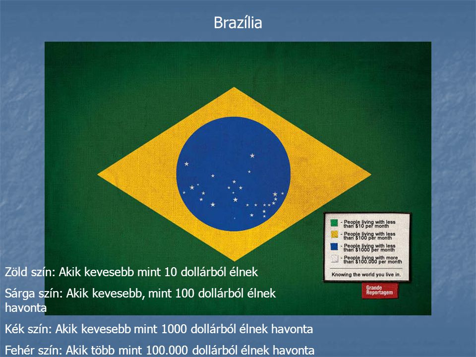 Brazília Zöld szín: Akik kevesebb mint 10 dollárból élnek