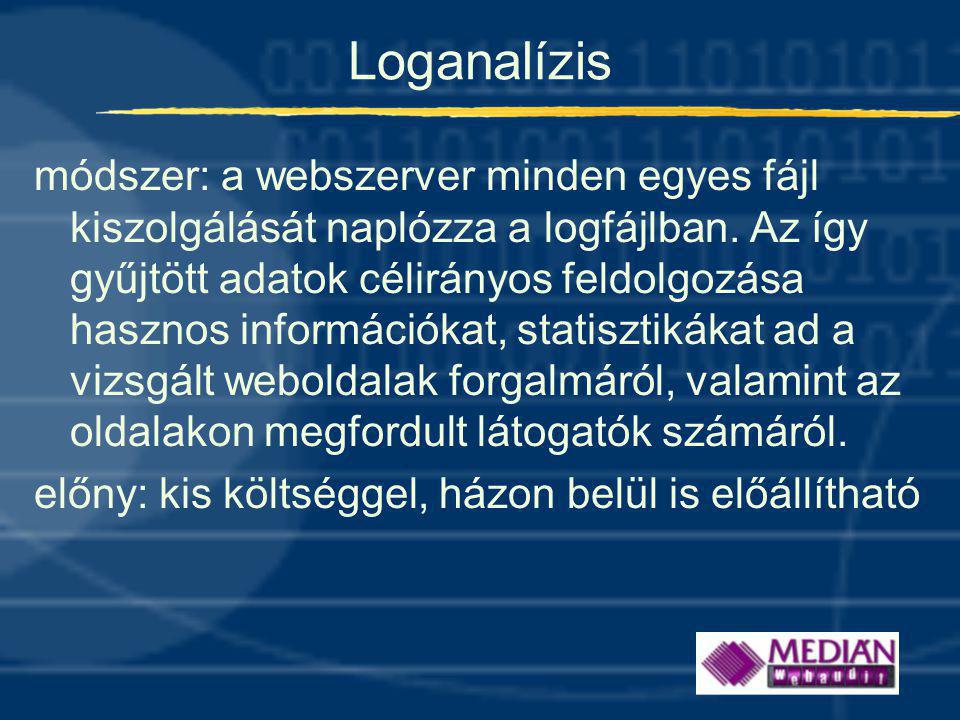 Loganalízis
