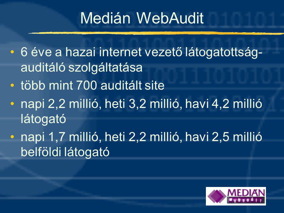 Medián WebAudit 6 éve a hazai internet vezető látogatottság-auditáló szolgáltatása. több mint 700 auditált site.