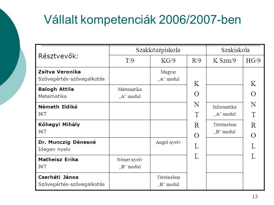 Vállalt kompetenciák 2006/2007-ben
