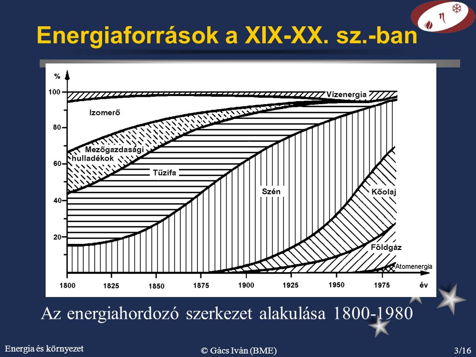 Energiaforrások a XIX-XX. sz.-ban