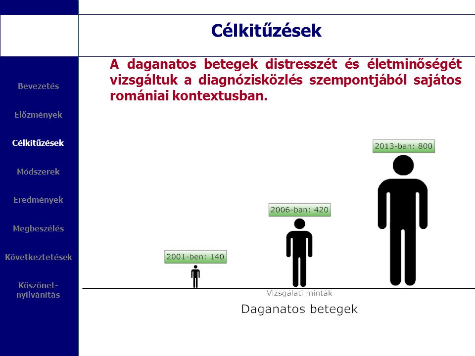 Célkitűzések A daganatos betegek distresszét és életminőségét vizsgáltuk a diagnózisközlés szempontjából sajátos romániai kontextusban.