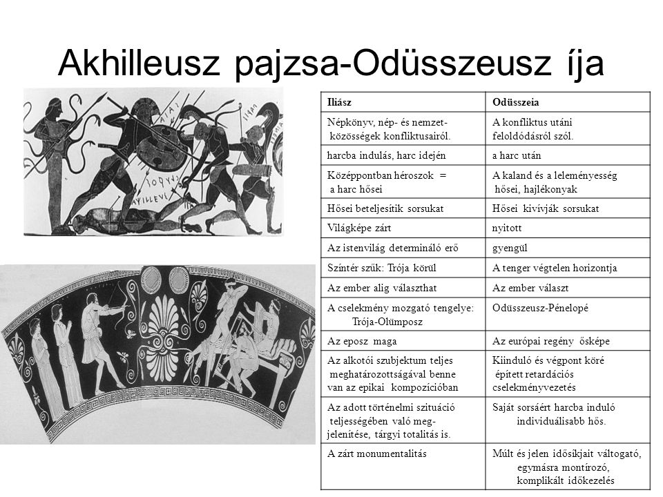 Akhilleusz pajzsa-Odüsszeusz íja