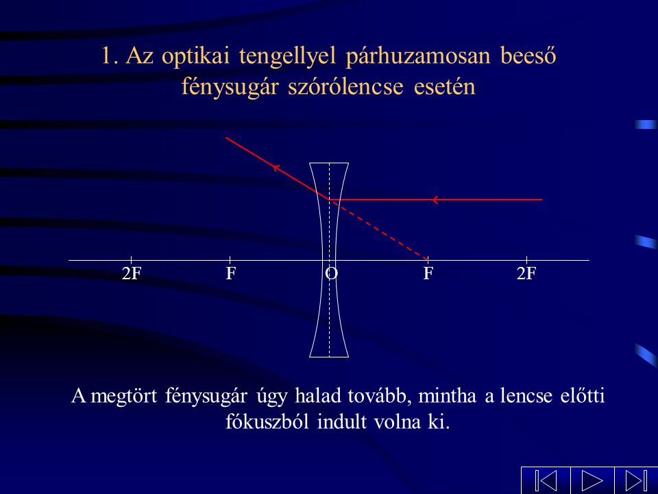 1. Az optikai tengellyel párhuzamosan beeső fénysugár szórólencse esetén