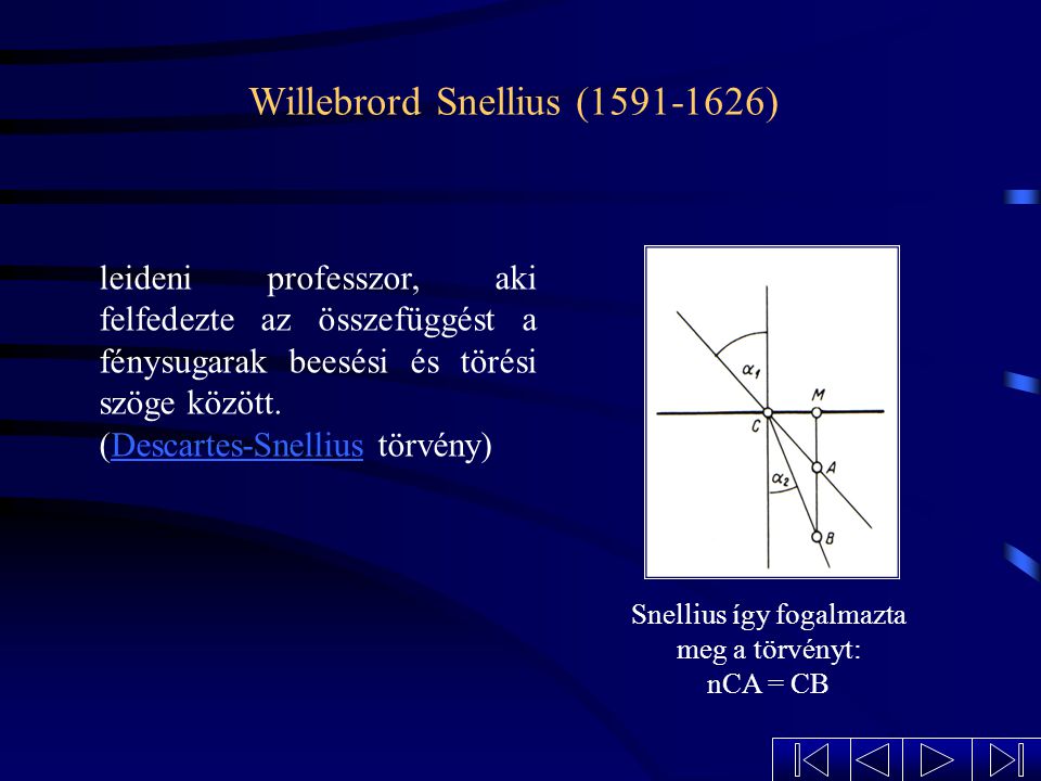Willebrord Snellius ( )
