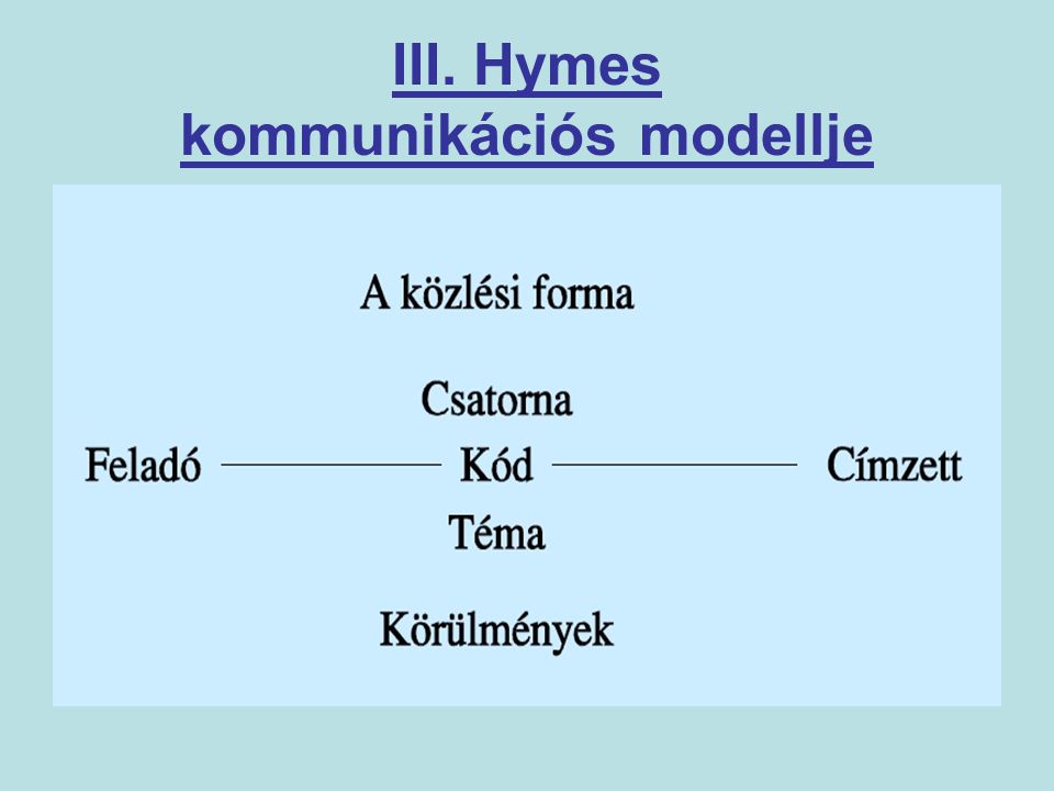 III. Hymes kommunikációs modellje