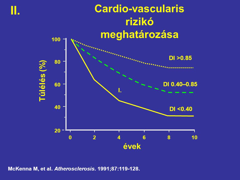 Cardio-vascularis rizikó meghatározása