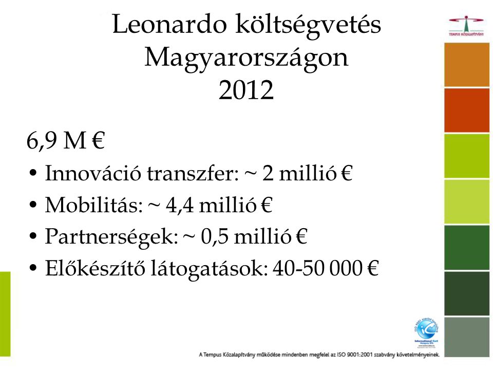 Leonardo költségvetés Magyarországon 2012
