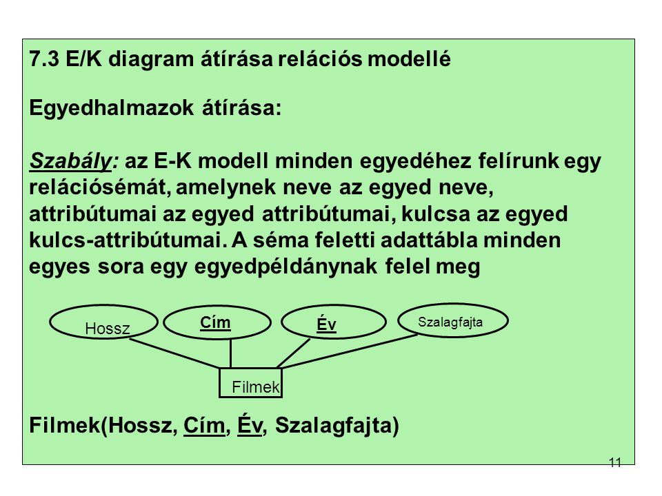 7.3 E/K diagram átírása relációs modellé Egyedhalmazok átírása: