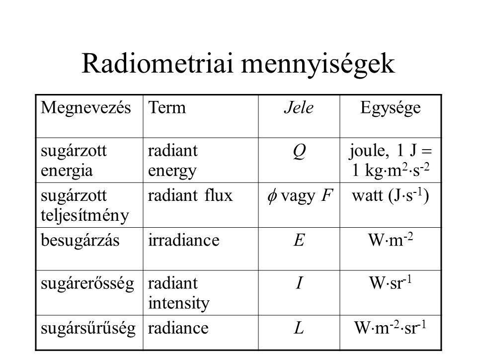 Radiometriai mennyiségek